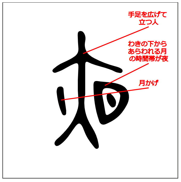 夜 漢字つながり辞典 夜 漢字つながり辞典
