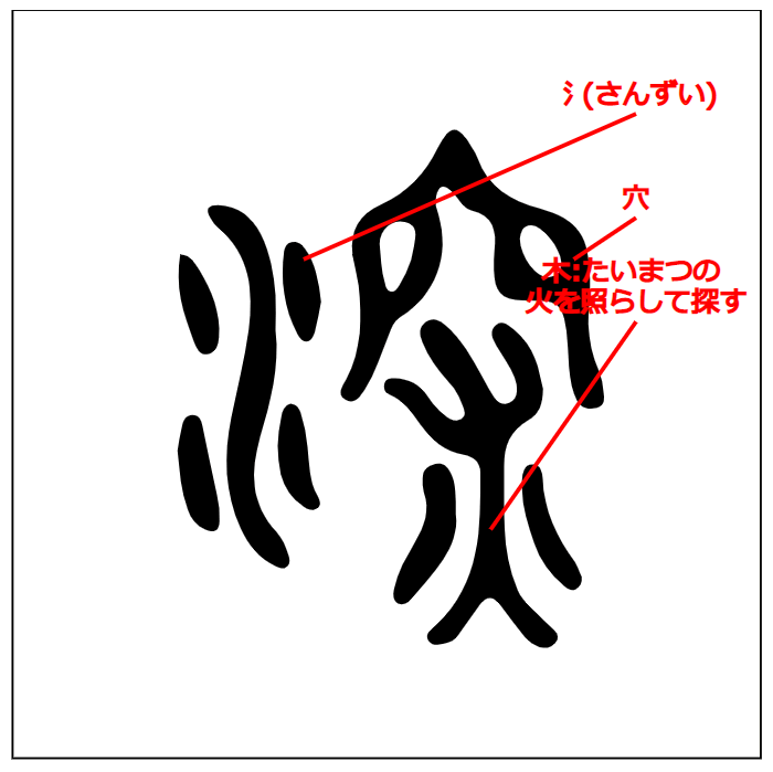 深 漢字つながり辞典