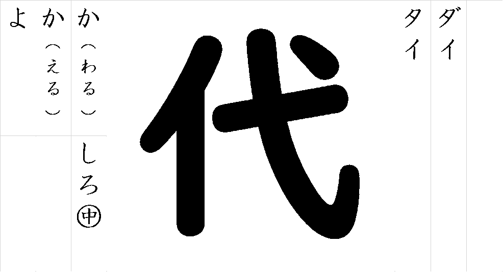 漢字つながり辞典