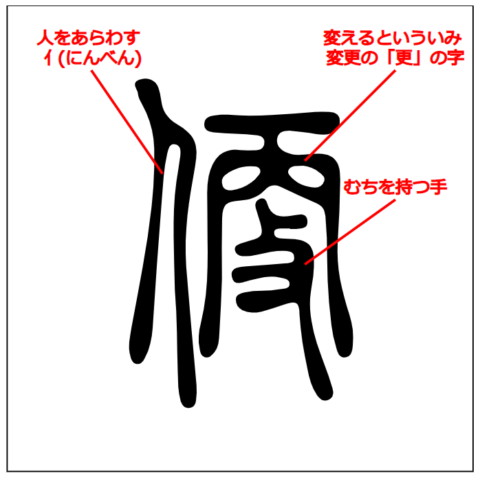 漢字つながり辞典