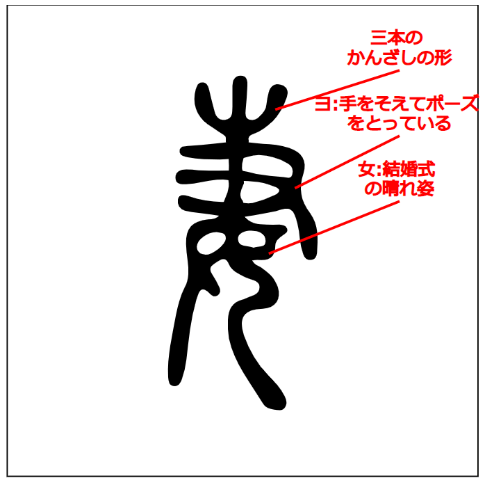 漢字つながり辞典