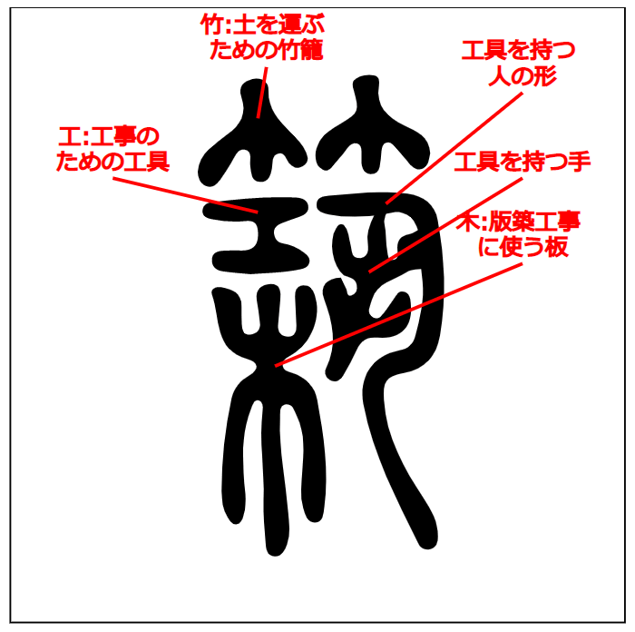 漢字つながり辞典
